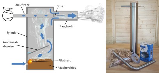 kaltrauchgenerator_bild+schema
